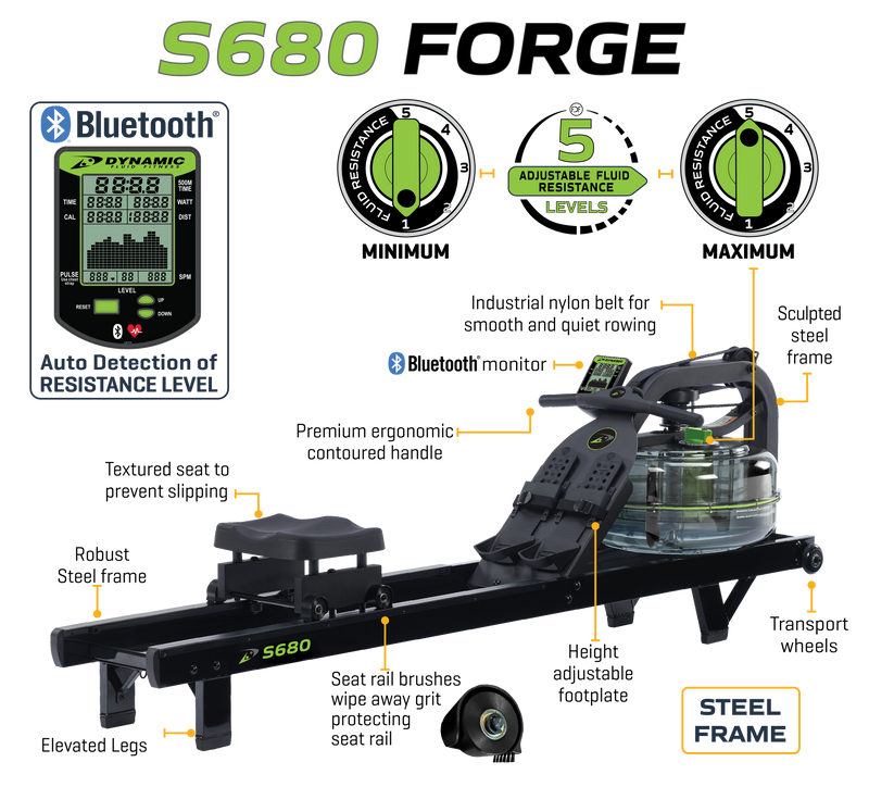 Dynamic Fluid Fitness S660 Forge