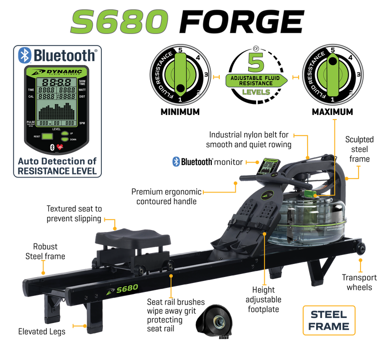 Dynamic Fluid Fitness S660 Forge