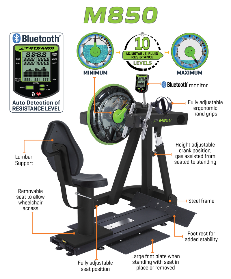 Dynamic Fluid Fitness M850 UBE feature overview